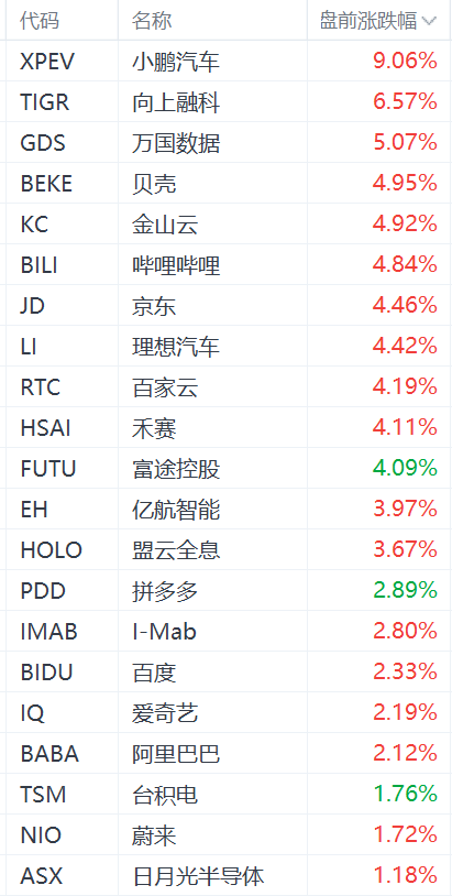 中概股集体上涨：区块链技术或成推动力？