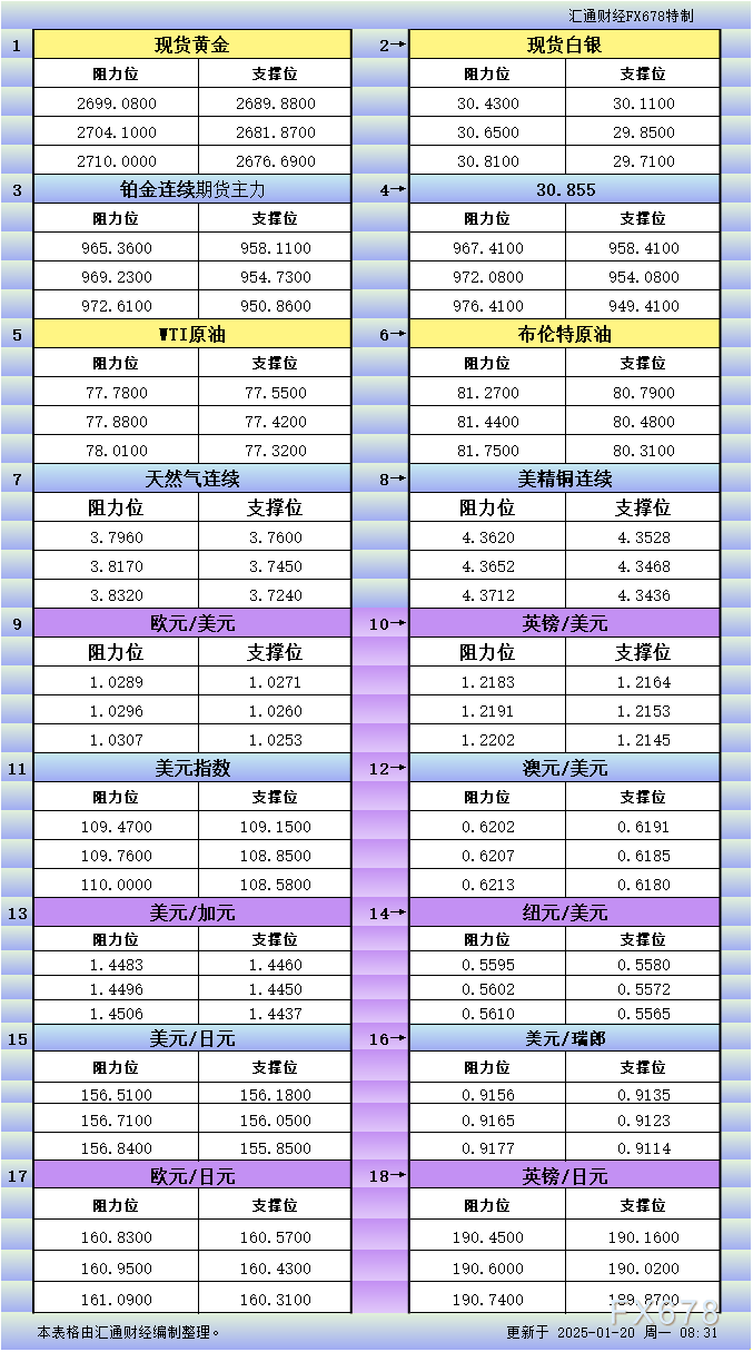区块链技术在金融市场预测中的应用前景