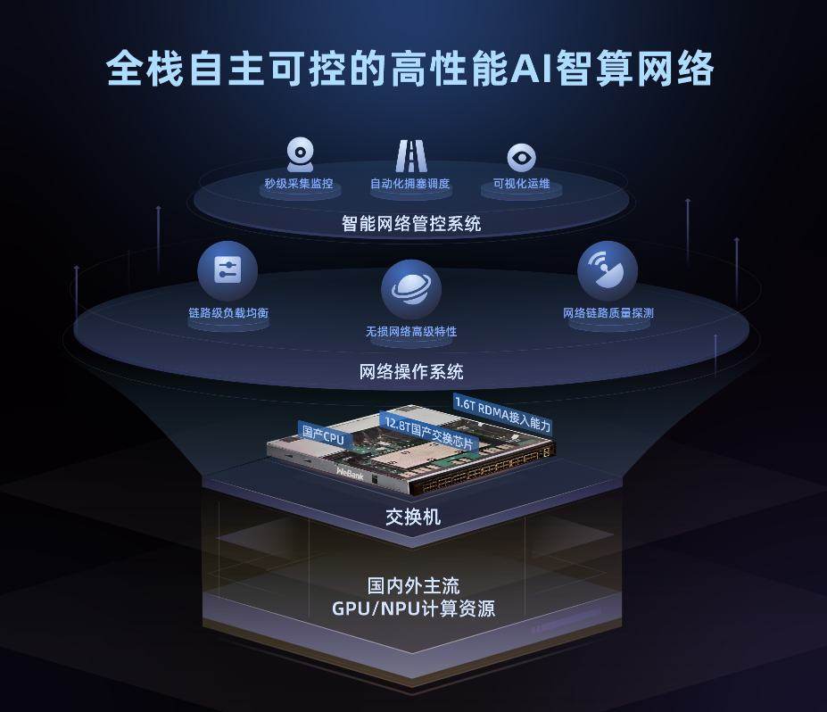 微众银行自研AI智算网络解决方案：赋能金融行业AI原生发展