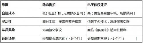 41万亿市场巨变！这两种金融工具，一个坠落，一个封神！