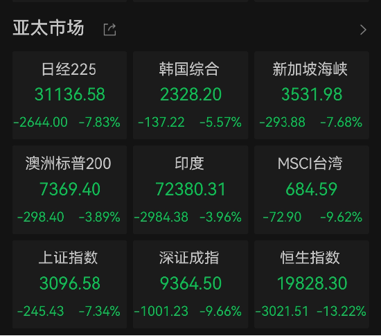 关税大棒下的血洗！A股崩盘，谁在趁火打劫？韭菜血本无归倒计时！