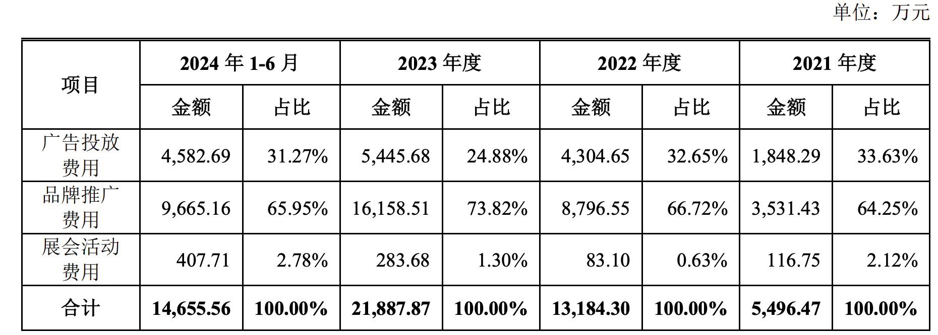 Insta360广告投放